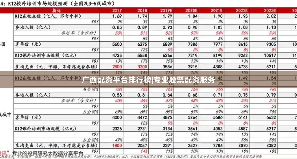 广西配资平台排行榜|专业股票配资服务