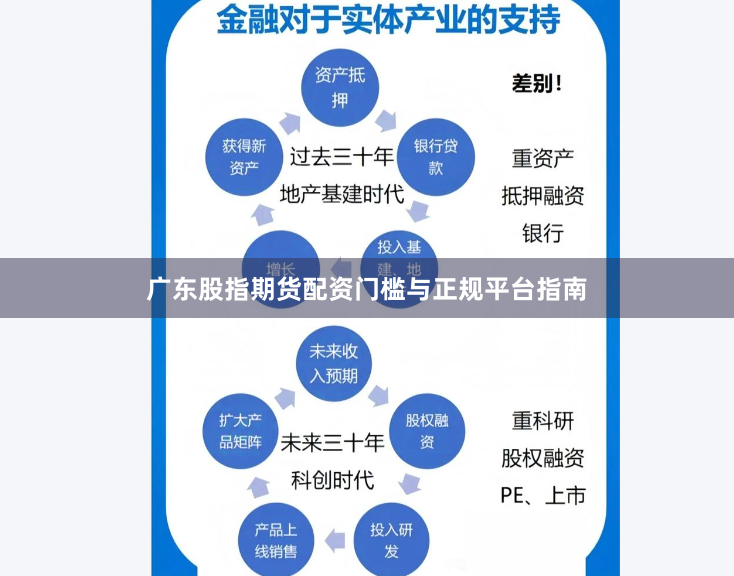 广东股指期货配资门槛与正规平台指南