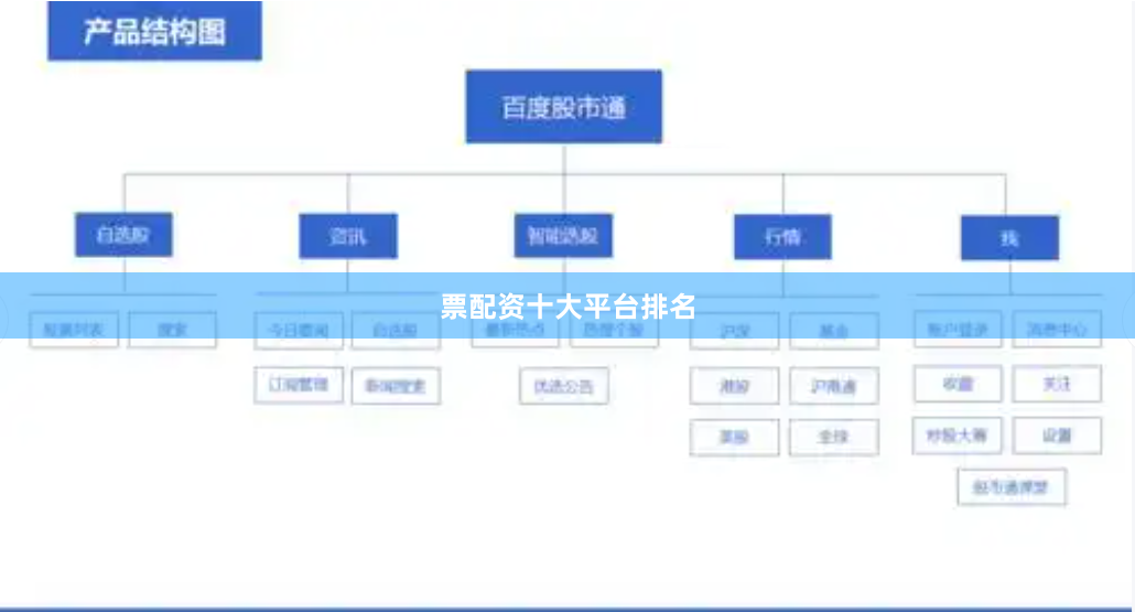 票配资十大平台排名