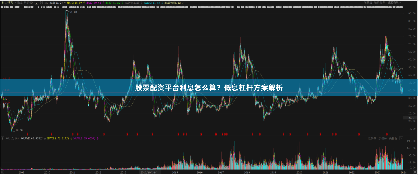 股票配资平台利息怎么算？低息杠杆方案解析