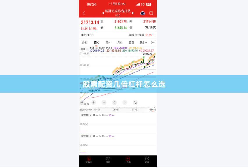 股票配资几倍杠杆怎么选