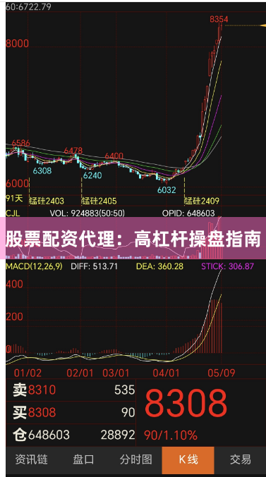 股票配资代理：高杠杆操盘指南