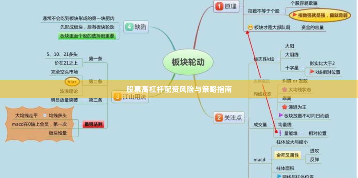 股票高杠杆配资风险与策略指南