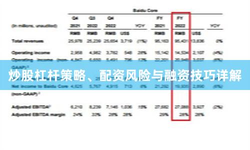 炒股杠杆策略、配资风险与融资技巧详解