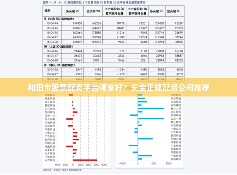 和田市股票配资平台哪家好？安全正规配资公司推荐