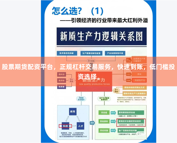 股票期货配资平台，正规杠杆交易服务，快速到账，低门槛投资选择。