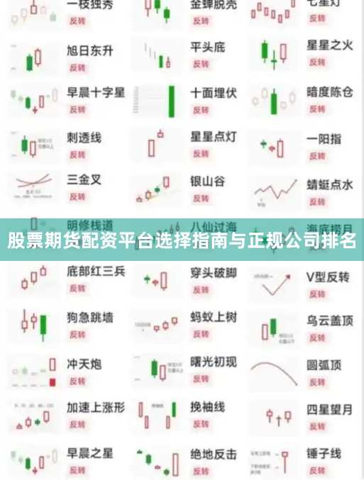 股票期货配资平台选择指南与正规公司排名