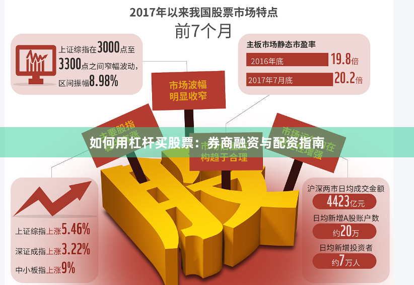 如何用杠杆买股票：券商融资与配资指南