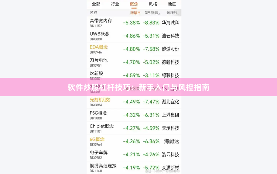 软件炒股杠杆技巧：新手入门与风控指南